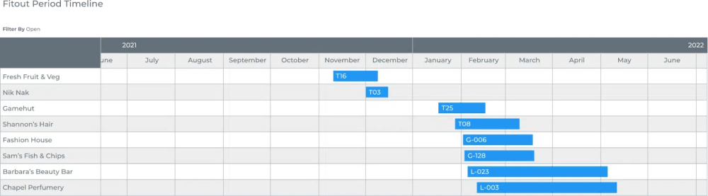 Feature_Fitout-Period-Timeline.p.png