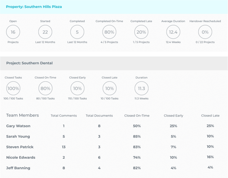 Feature_Property-Project-Analysi.png